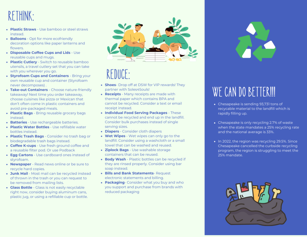Recycling Brochure (Back)