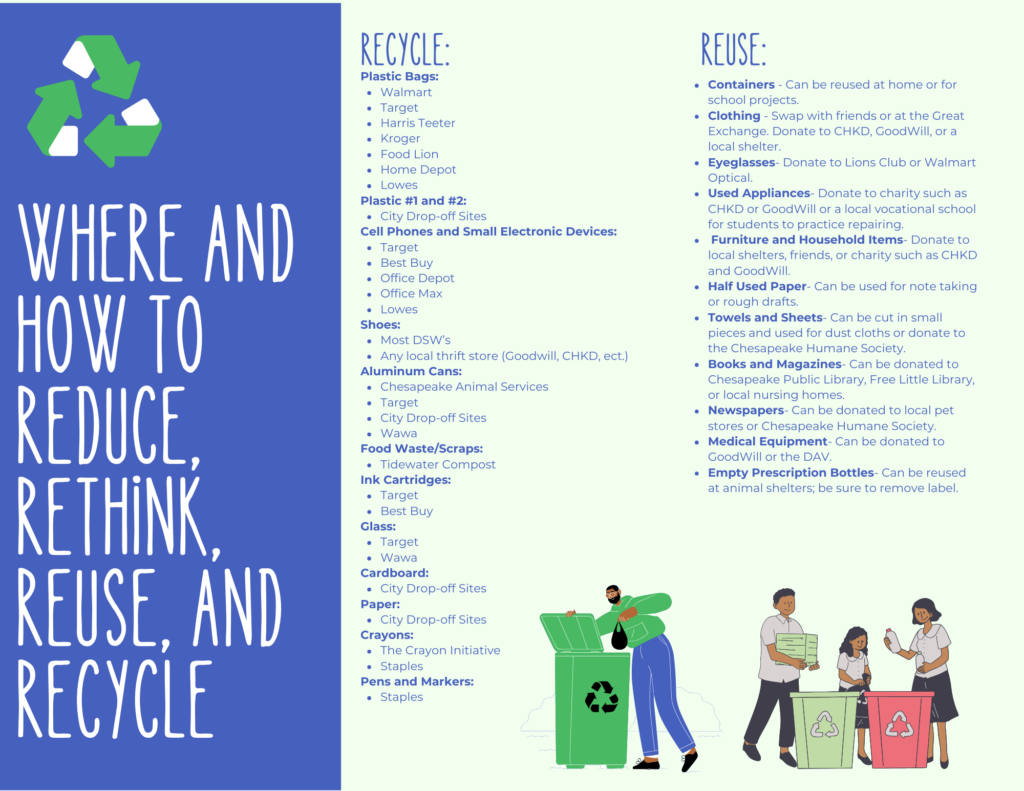 Recycling Brochure